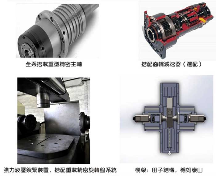 XK3643數(shù)控雙端面銑(xi)床細節圖